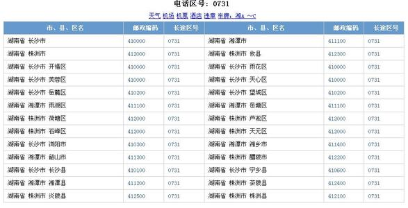 纽约区号是多少(纽约布鲁克林区号) - 纽约华人论坛