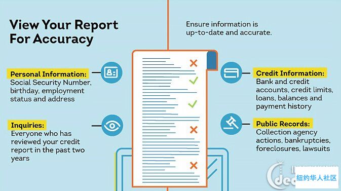 信用报告怎么看