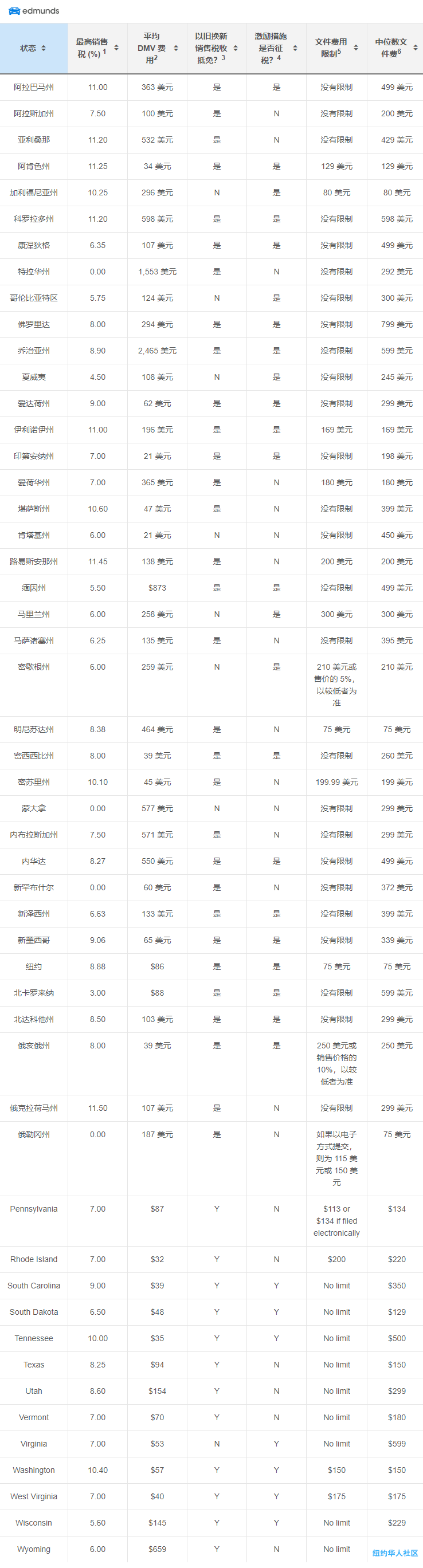 What New Car Fees Should You Pay_ _ Edmunds.png