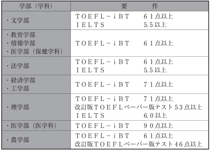 解读22年度日本大学学部招生简章 名古屋大学 纽约华人论坛